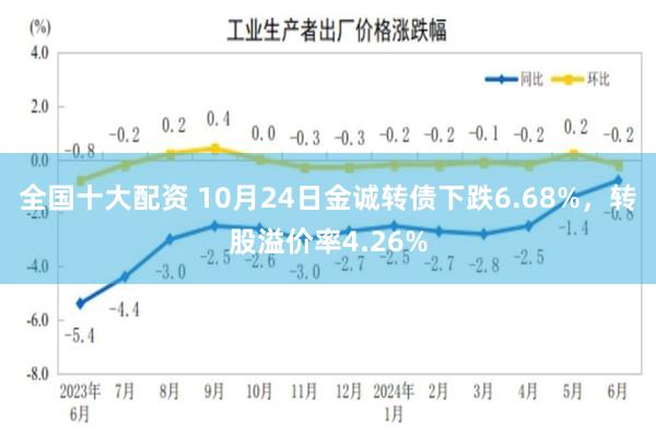 全国十大配资 10月24日金诚转债下跌6.68%，转股溢价率4.26%